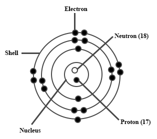 Kuulchat - 2024 J.H.S Science Mock II