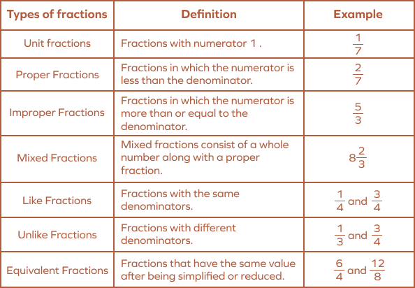Kuulchat - J.H.S Mathematics revision notes